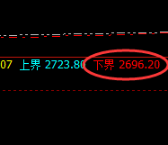 甲醇：让规则精准进行利润的驱动