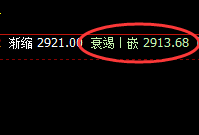 沥青:日线结构精准规则化拉升,近百点波动随意拿捏