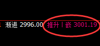 沥青:日线结构精准规则化拉升,近百点波动随意拿捏