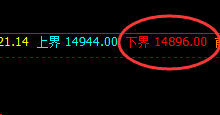 沪铅:开盘精准快速洗盘,价格强势回升