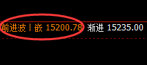 沪铅:开盘精准快速洗盘,价格强势回升
