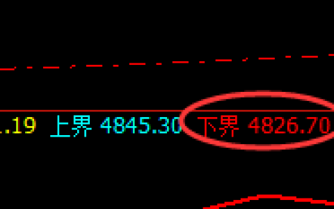 PTA：精准回撤，且强势拉升并完成周线价格结构