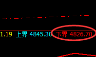 PTA:精准回撤,且强势拉升并完成周线价格结构