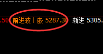 EG:按照绝对的规则化波动强势拉升