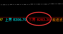 PP:4小时试仓低点精准快速拉升,有价有就规则