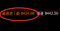 PP:4小时试仓低点精准快速拉升,有价有就规则