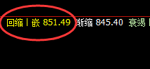 动力煤:小洗大振荡,全部受价格规则的精准驱动