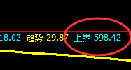 铁矿石:05合约,精准运行,成功必规则