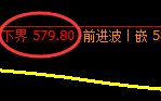 铁矿石:05合约,精准运行,成功必规则