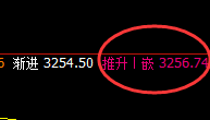 豆粕:精准修正式结构,4小时价格结构可圈可点