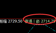 菜粕:精准价格修正式洗盘,单日多空通杀,唯规则不变