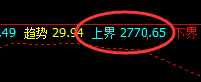 菜粕:精准价格修正式洗盘,单日多空通杀,唯规则不变