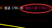 玻璃:日线结构精准拉升,午后展开宽幅振荡