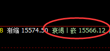 A50:4小时回补修正结构精准回升,午后加速上行