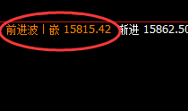 A50:4小时回补修正结构精准回升,午后加速上行