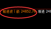 恒指:4小时回补结构精准触及并拉升,午后加速上行