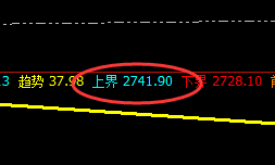 甲醇:4小时价格规则精准回撤,完美代入