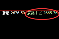 甲醇:4小时价格规则精准回撤,完美代入