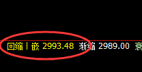沥青:精准价差式波动结构,不会失去任何机会