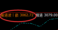 沥青:精准价差式波动结构,不会失去任何机会