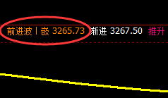 豆粕:精准回撤,规则化中超越95%胜率的品种之一