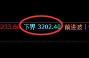 豆粕:精准回撤,规则化中超越95%胜率的品种之一