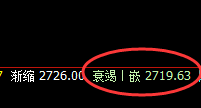 菜粕:精准回撤,绝不拖泥带水,完美到不可思议