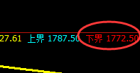 玻璃:让规则透过玻璃照亮你盲目交易的心