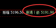 EG:自带利润的光环,4小时低点结构精准拉升