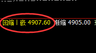 PTA:4小时结构精准振荡拉升,做精准回撤,行完美回补