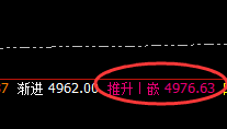 PTA:4小时结构精准振荡拉升,做精准回撤,行完美回补