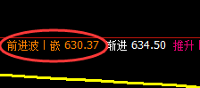 铁矿石:精准冲 高回落,高低规则使然