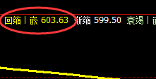 铁矿石:精准冲 高回落,高低规则使然