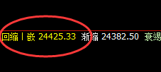 恒指:回撤低点精准完成回补修正结构,可谓多空通杀