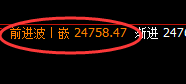 恒指:回撤低点精准完成回补修正结构,可谓多空通杀