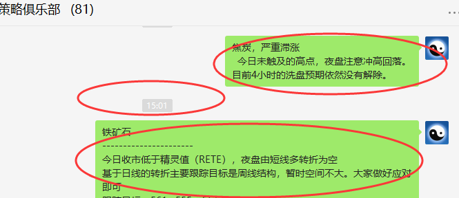 铁矿、焦炭:VIP精准策略(短线洗盘)精准无误