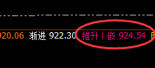 动力煤:跌幅收窄6%左右,且于4小时结构产生精准回撤