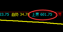 铁矿石:跌幅收窄4%左右,且价格高点于日线结构精准回撤