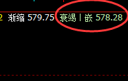 铁矿石:跌幅收窄4%左右,且价格高点于日线结构精准回撤