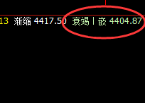 螺纹:精准弱势振荡,所谓有价的位置必有规则