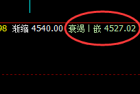 热卷:黑色系最强波动品种,价格结构精准完整运行