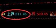 原油:日线结构精准回撤,低点成功进入修正结构