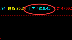 LPG:日线实价结构精准回撤,午后加速下行
