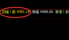 LPG:日线实价结构精准回撤,午后加速下行