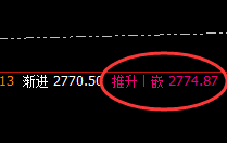 燃油:跌超7%,4小时高点精准实现快速回撤