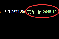 燃油:跌超7%,4小时高点精准实现快速回撤