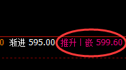 铁矿石:直言多空通杀,价格低点于4小时结构精准拉升