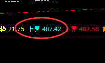 原油:日线结构精准回撤,且价格低于触及跌停