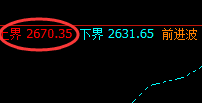 甲醇：跌超2%以上，区间小波动，精准大运行