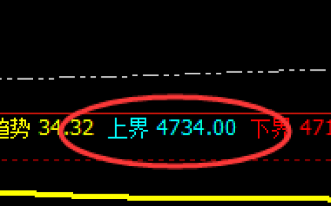 PTA：跌超5%，由日跨周，精准完美运行